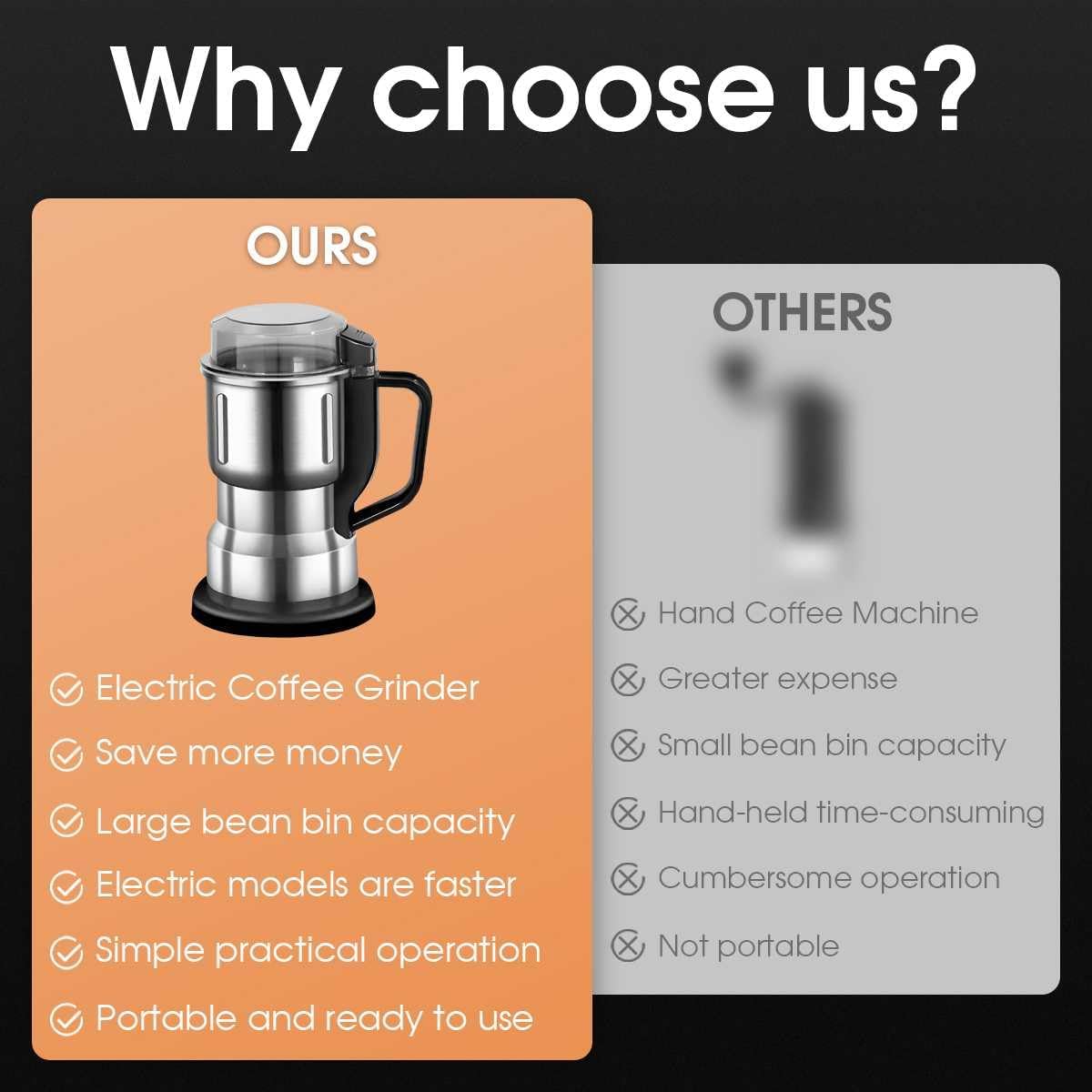 Electric Coffee Grinder – Stainless Steel Powerful Bean & Spice Grinder